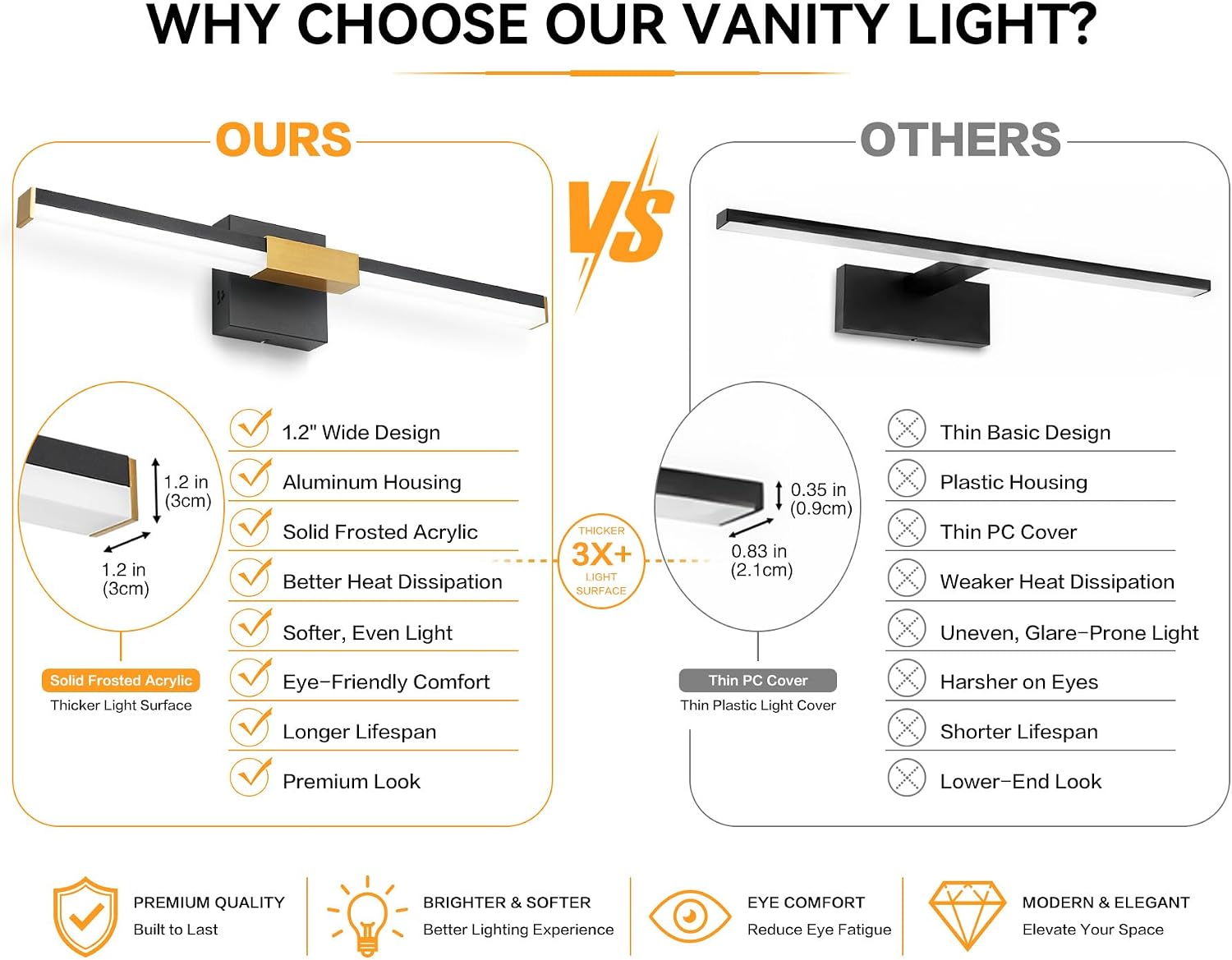 Black Gold 5CCT Adjustable LED Bathroom Vanity Light Bar